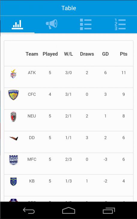 Indian Super League updates