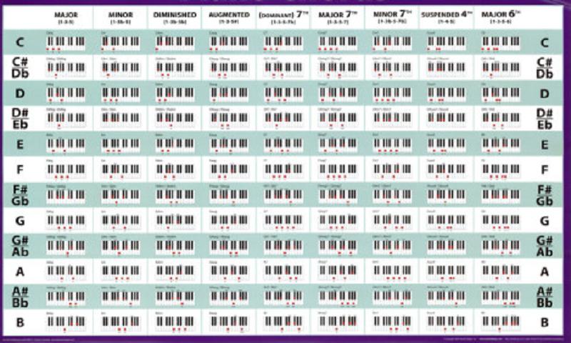Christian Hymns and Chords