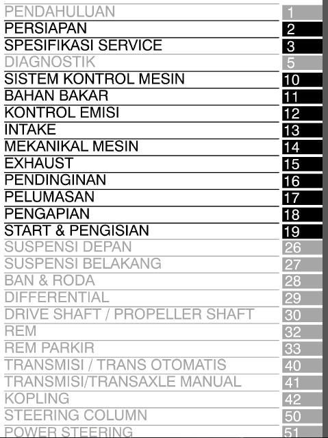 Manual Service Toyota Innova