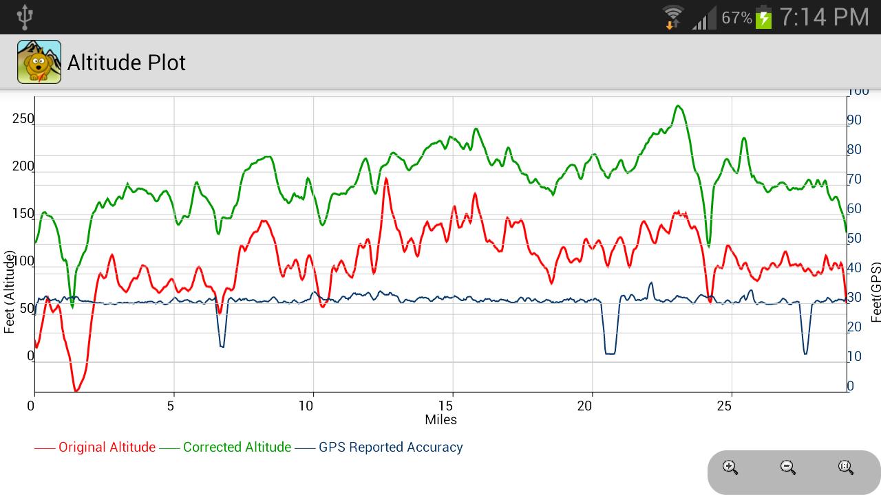Altitude Retriever Limited