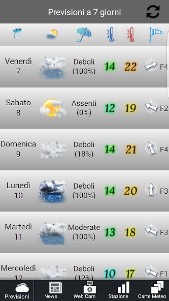 Meteo Castellana