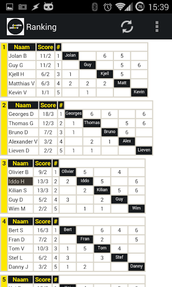 Double-Yellow Squash