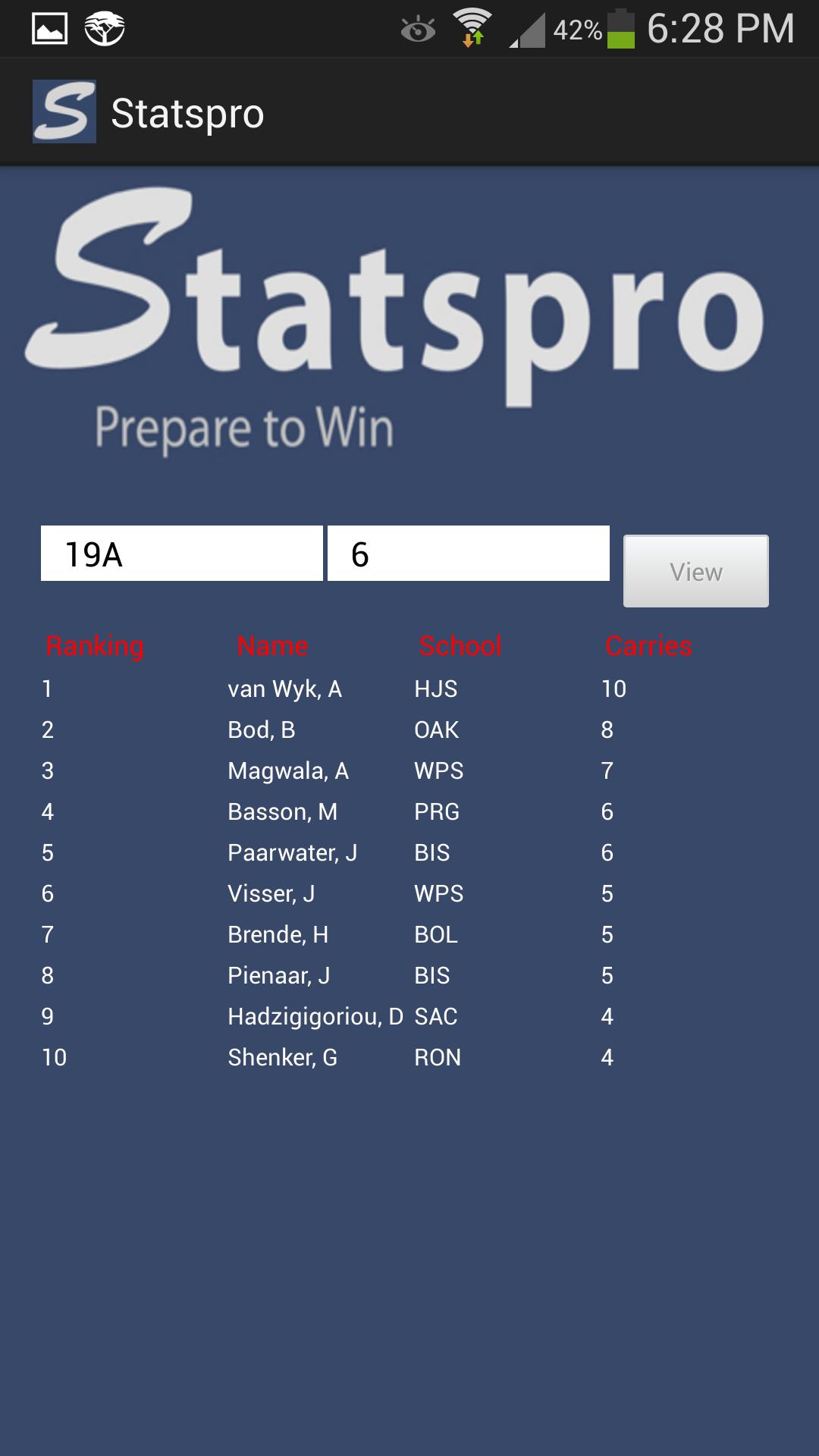 Statspro Rugby