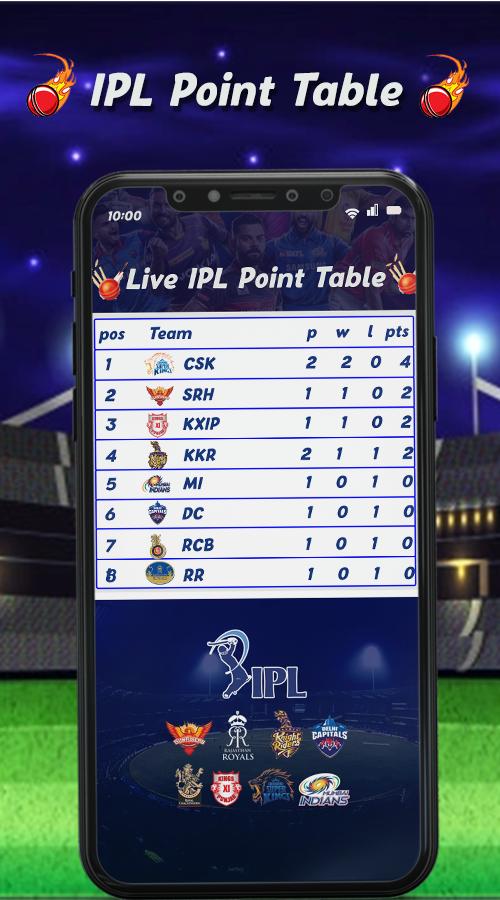 IPL 2022: IPL Live Score