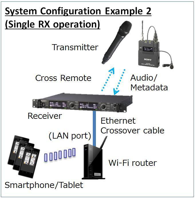 Wireless Studio Mobile