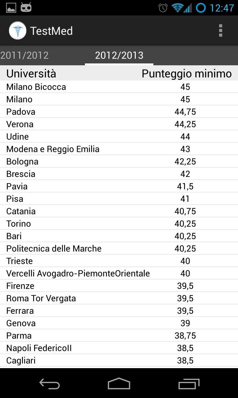 TestMed - Free - Test Medicina