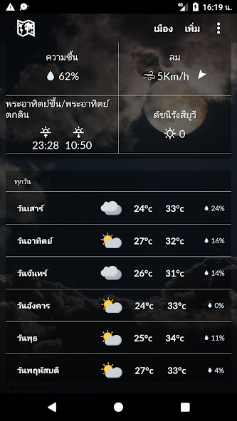 Thailand weather