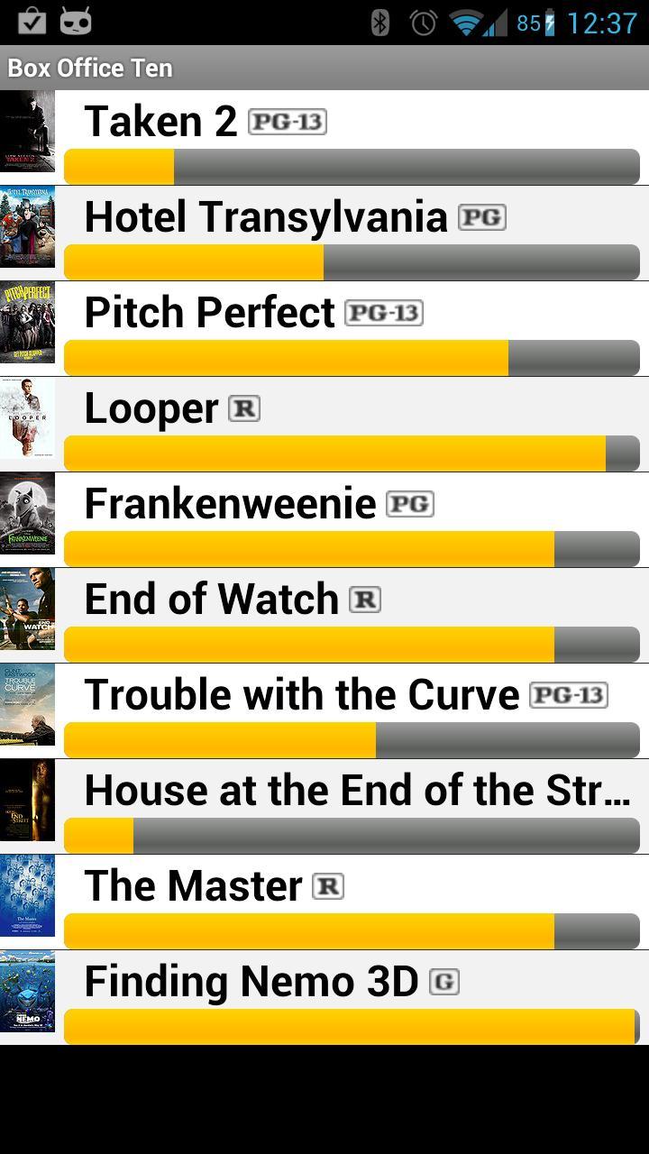 Box Office Ten