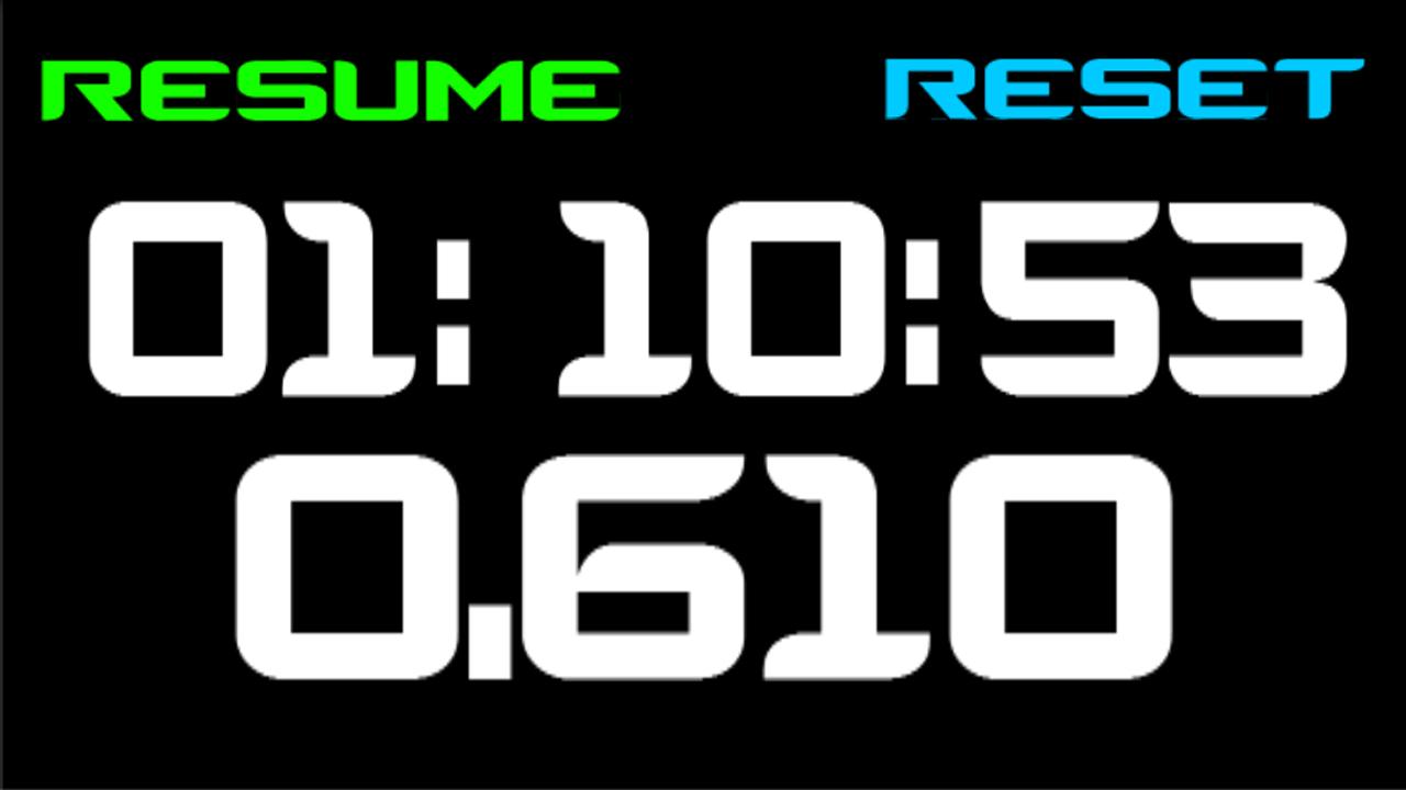 Full Screen Stopwatch