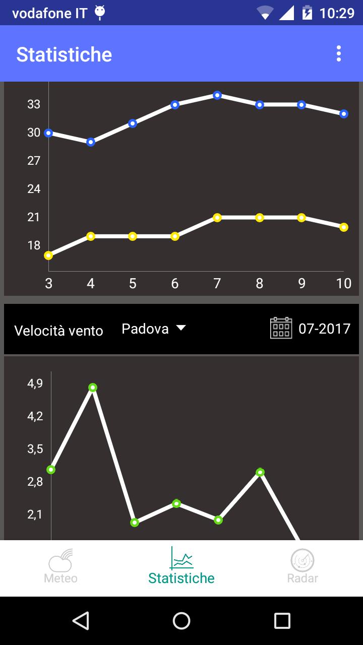 Meteo360