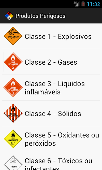 Produtos Perigosos