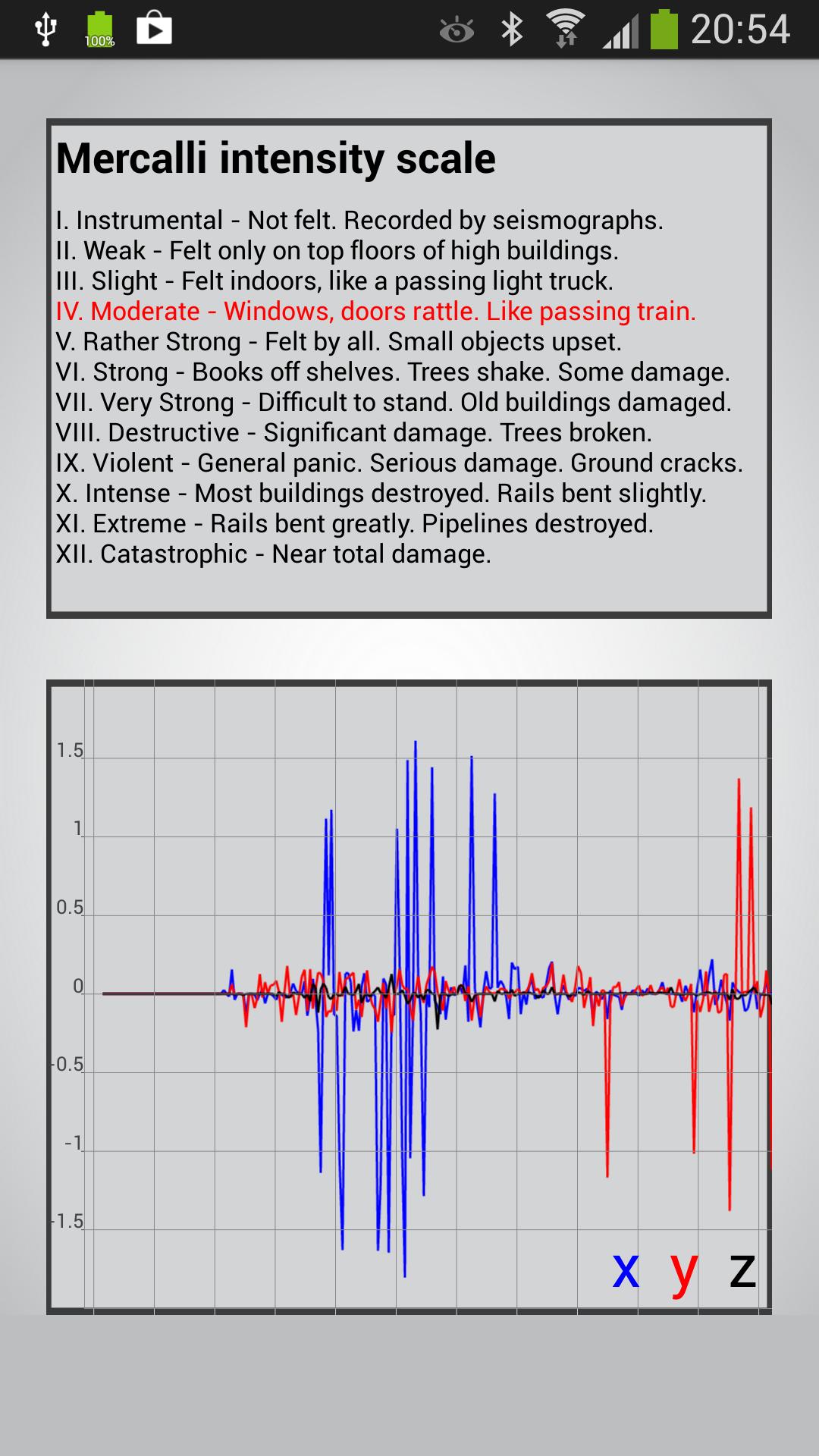 Vibration Meter