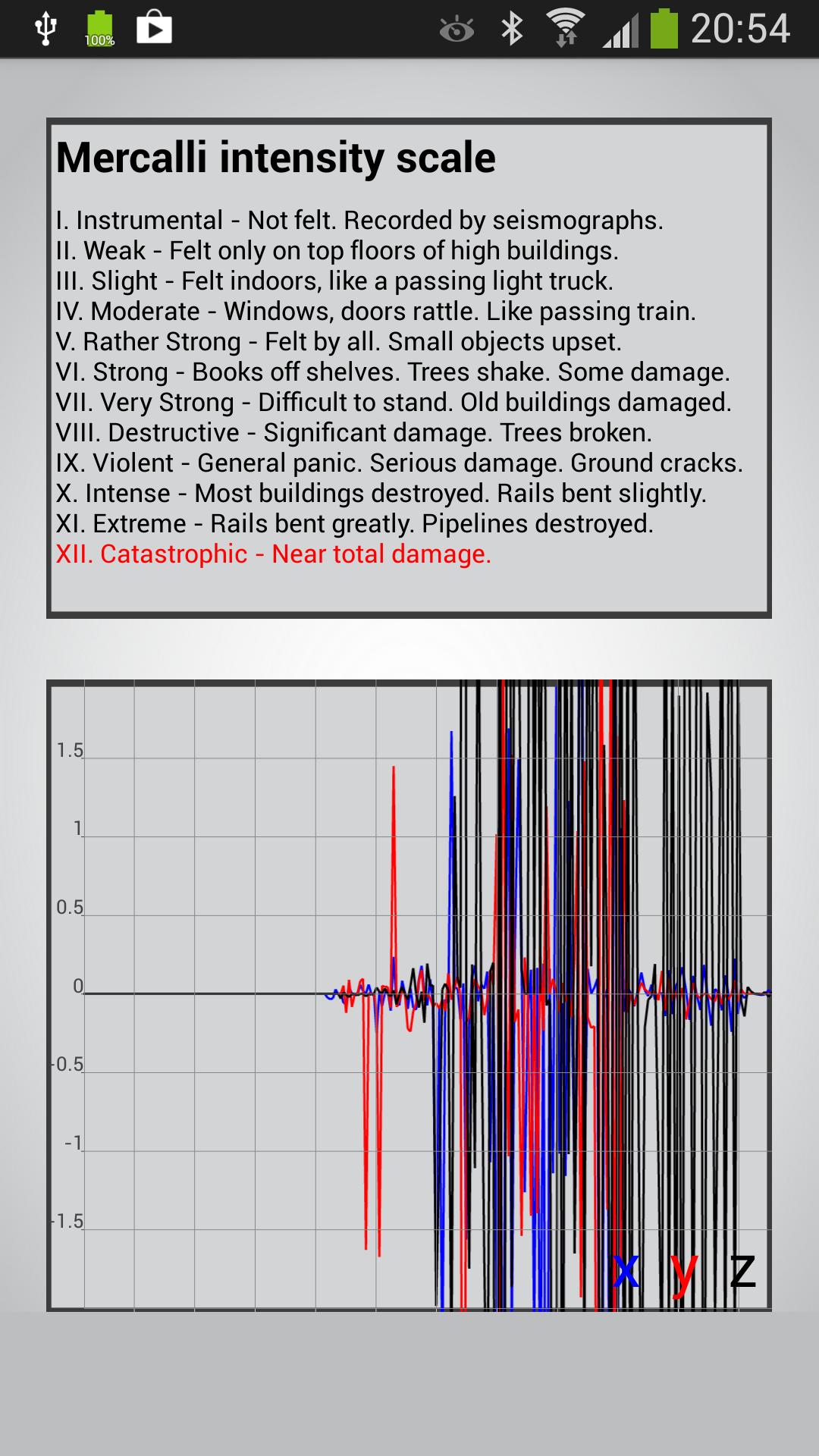 Vibration Meter