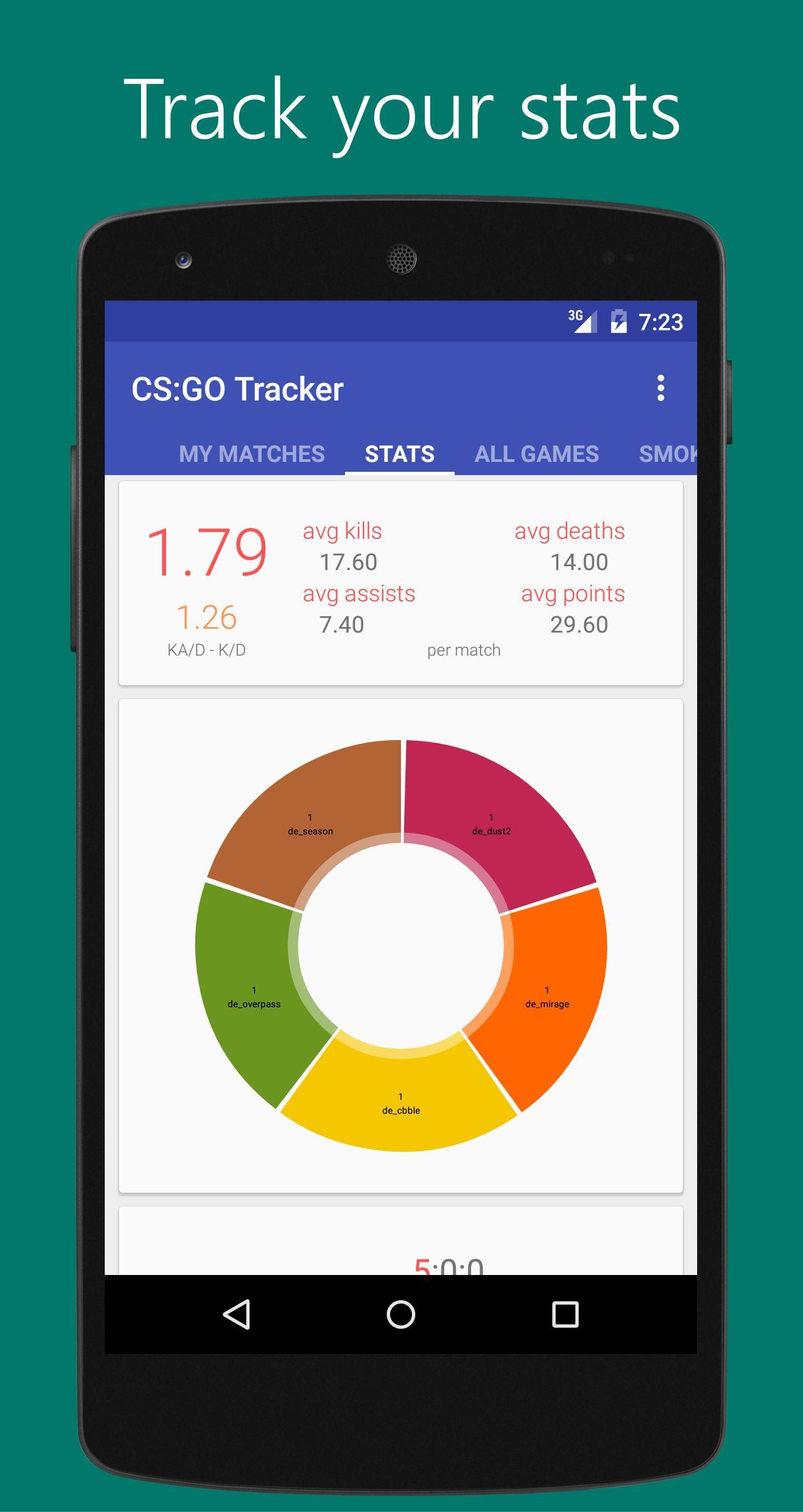 Tracker for CS:GO
